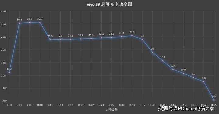 美颜|首创极夜微缝补光灯 5G轻薄自拍旗舰vivo S9评测