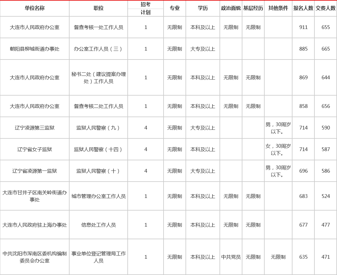 辽宁省多少人口2021_辽宁省人口图片