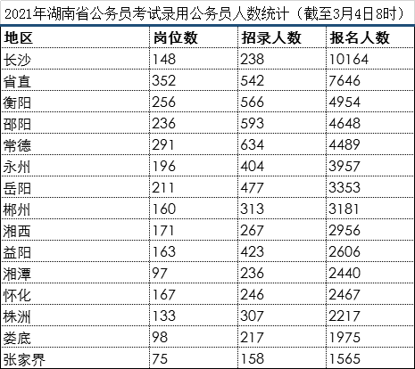 湖南多少人口2021_2021年湖南省各市人口老龄化排名(3)