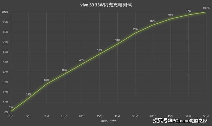美颜|首创极夜微缝补光灯 5G轻薄自拍旗舰vivo S9评测
