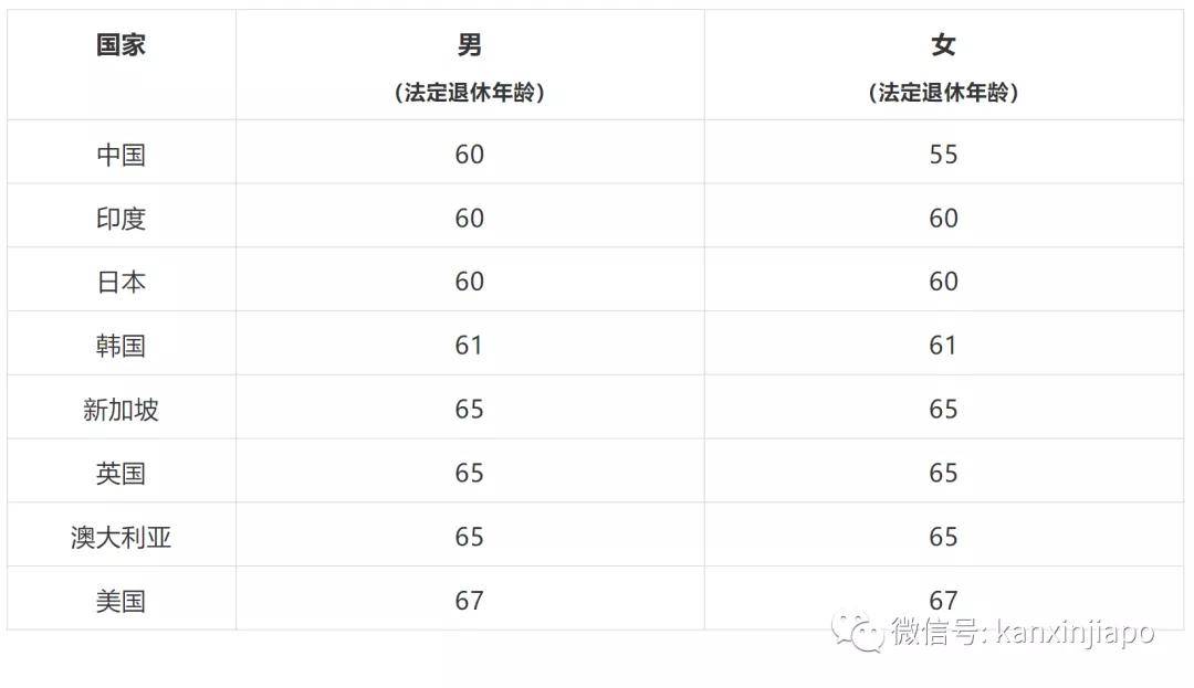 新加坡人均寿命_新加坡地图(3)
