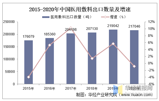 中国现在有多少人口2020_中国有多少人口