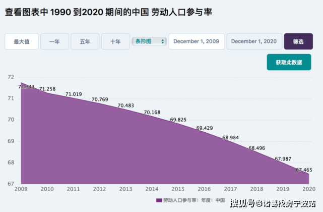 2020年人口减少了吗_幼儿园人口减少(2)