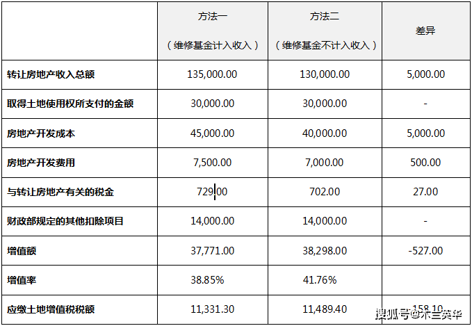 维修旧房不计入gdp_手机维修图片