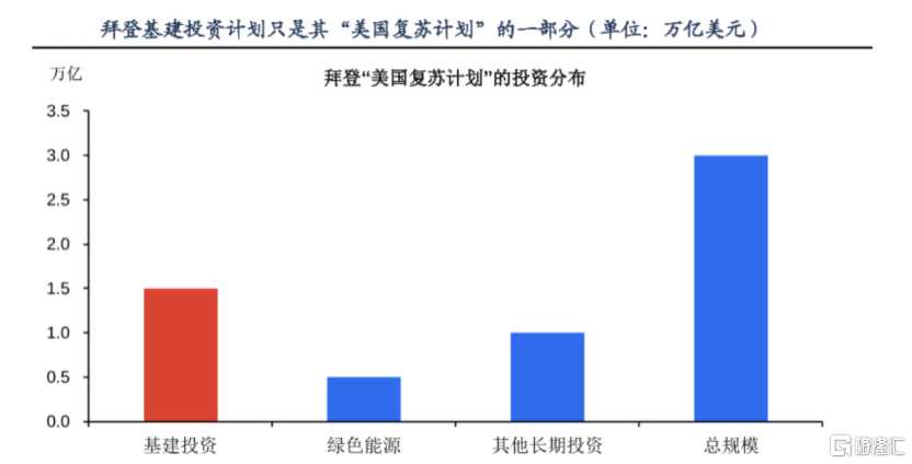 gdp乘数为4(2)