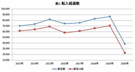 人口日_2019中国人口日 12年间中国百万人口城市数量变迁