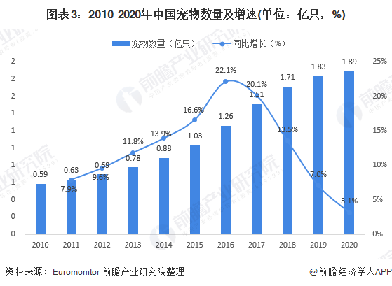 乖宝宠物食品集团2020年gdp_聊城乖宝集团车间图片