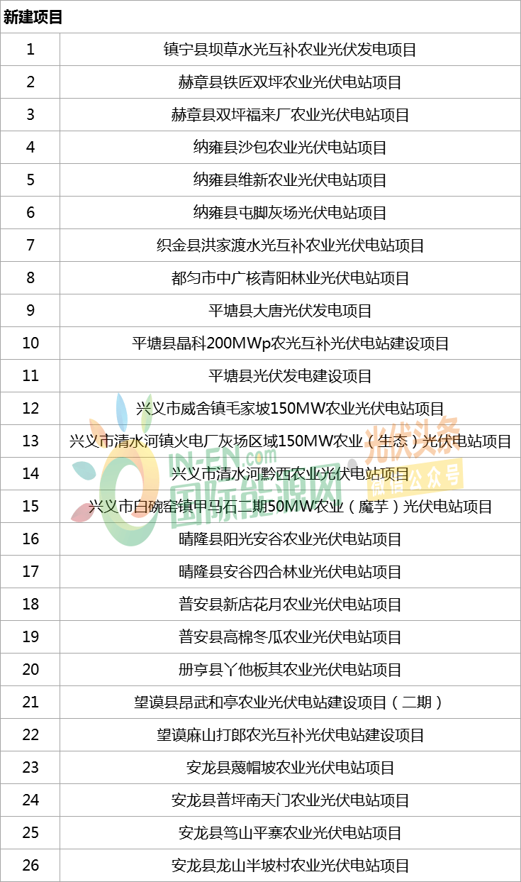 贵州2021年各县市gdp(3)