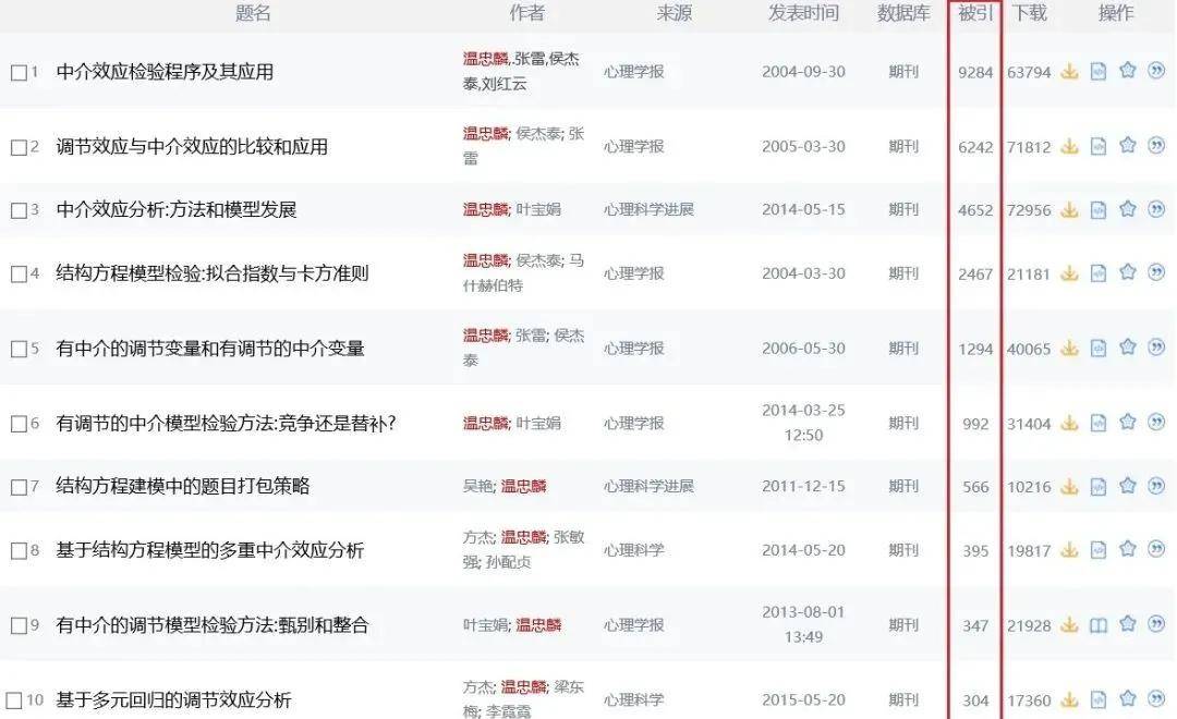 中国知网被引量第一的论文 出自这位教授 温忠麟