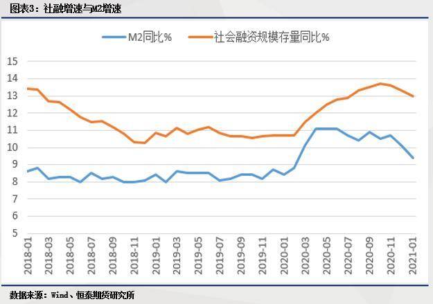 2021年宏观经济总量_宏观经济图片(2)