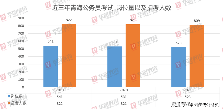 青海人口趋势_青海各县人口分布图