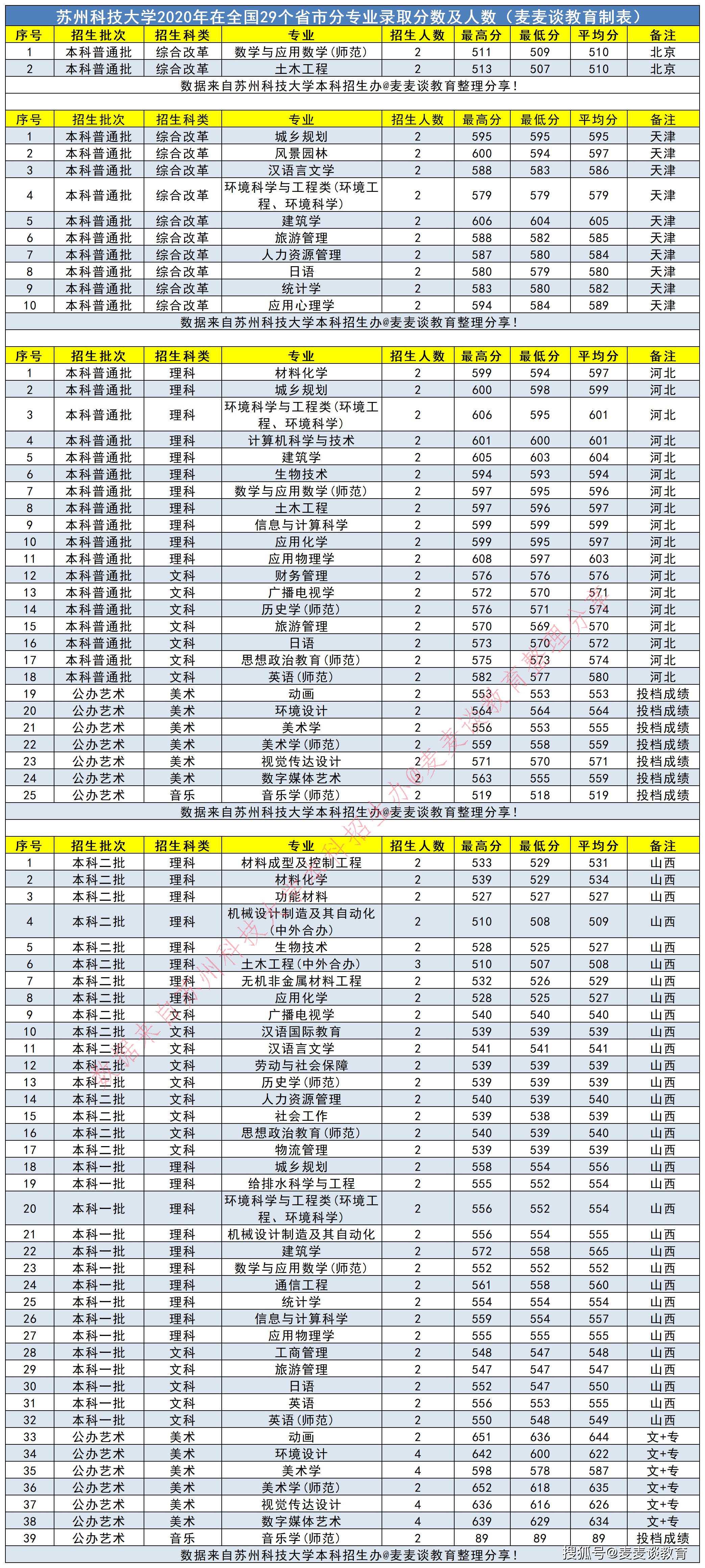 2020年我国各省人口是多少_济南人口数量是多少(2)