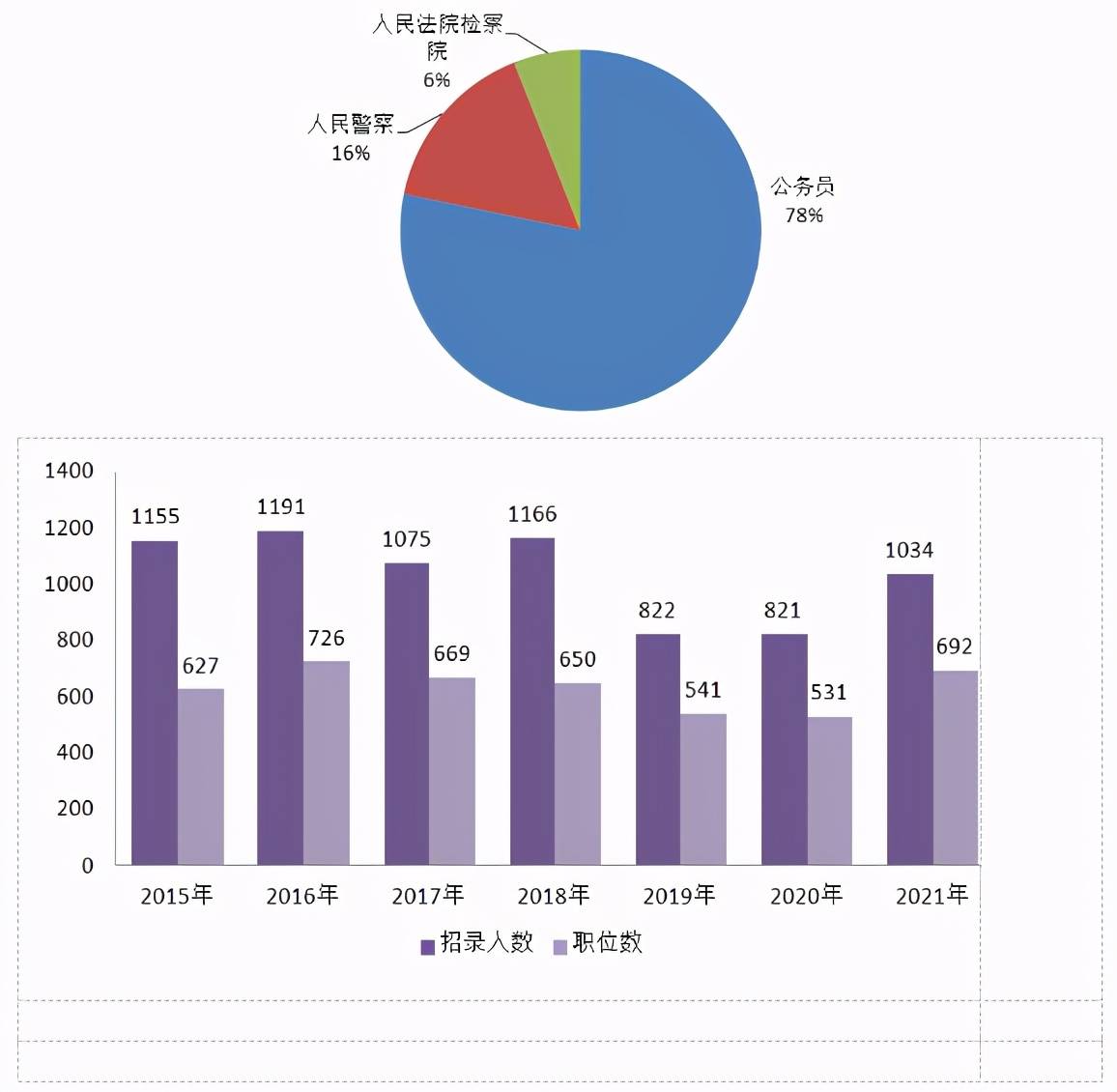 qinghai人口_人口老龄化图片(3)