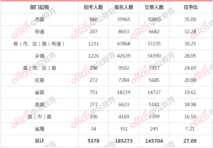 辽宁人口2021总人数_辽宁舰