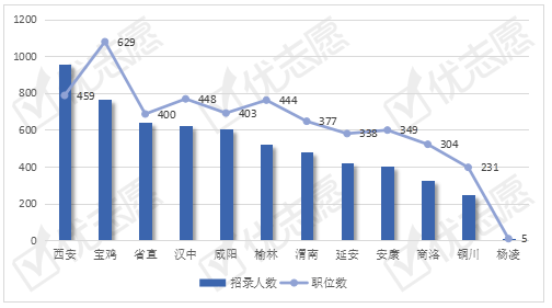 陕西省人口数量2021年_2021国考报名人数统计 陕西地区报名人数22016 最热职位(2)