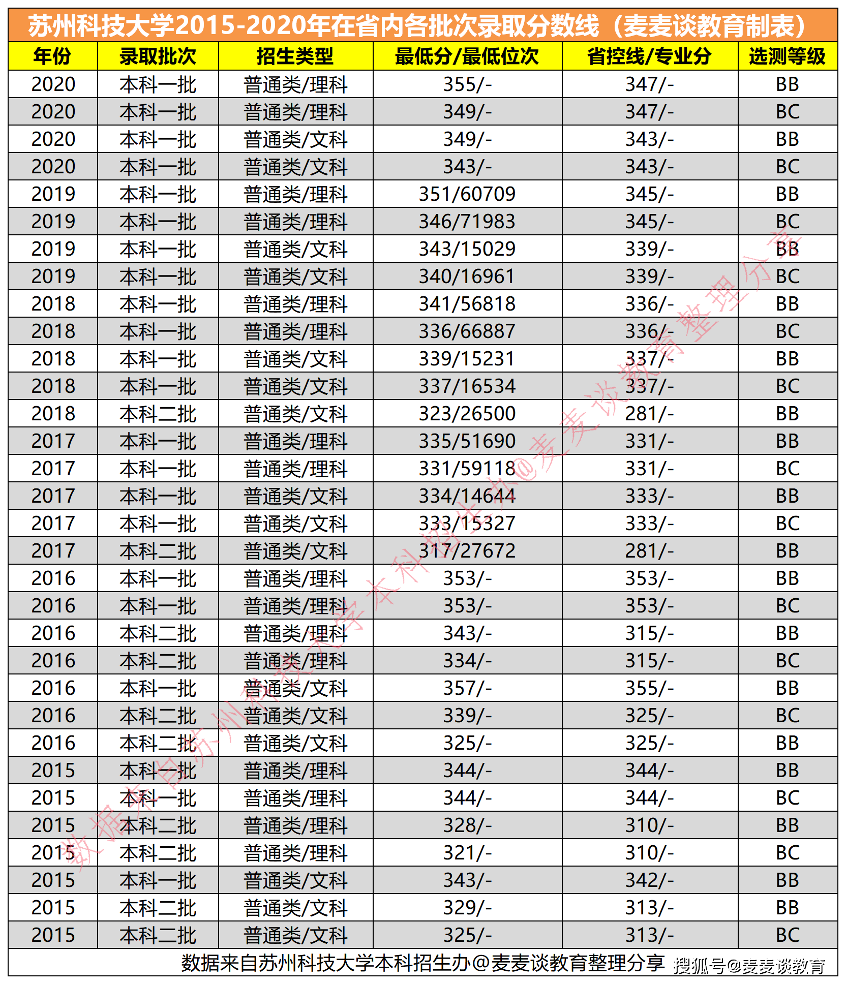 2020年我国各省人口是多少_济南人口数量是多少(2)