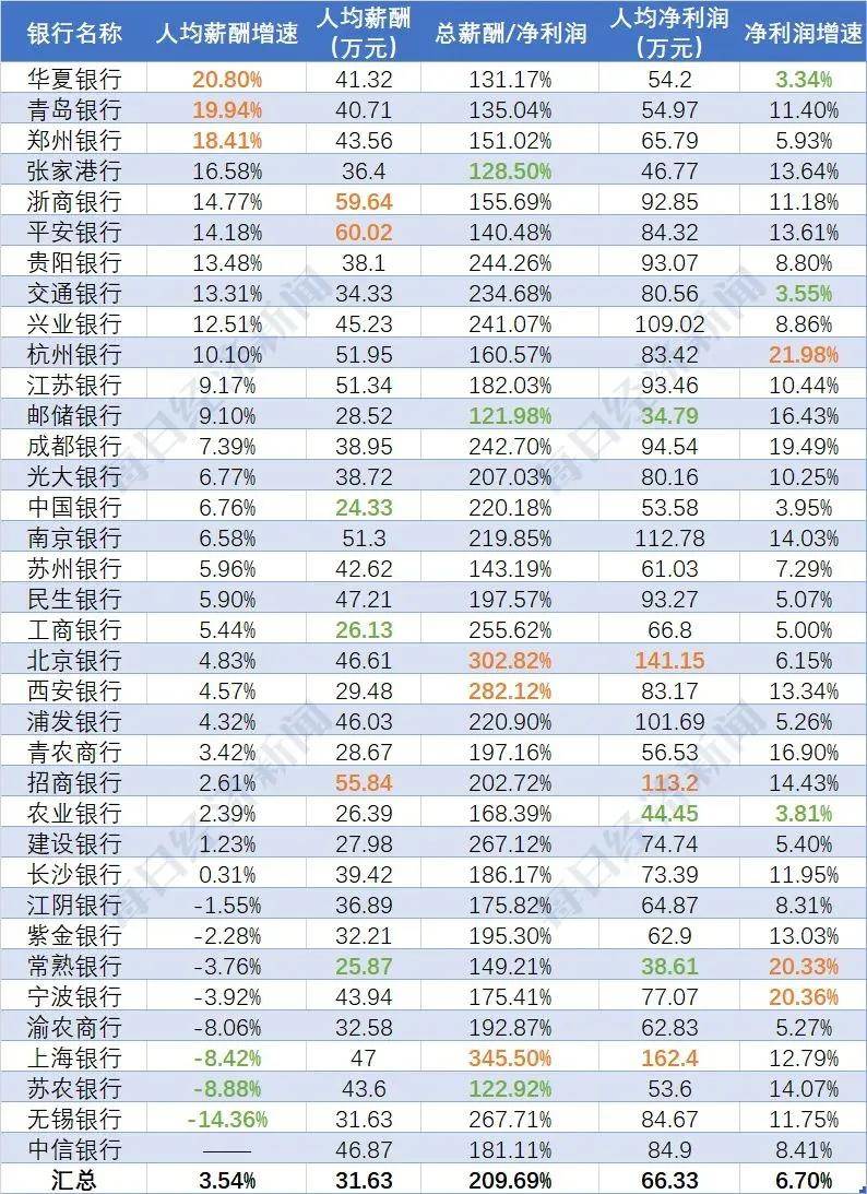 2021中国人均收入_中国人均收入线图(3)