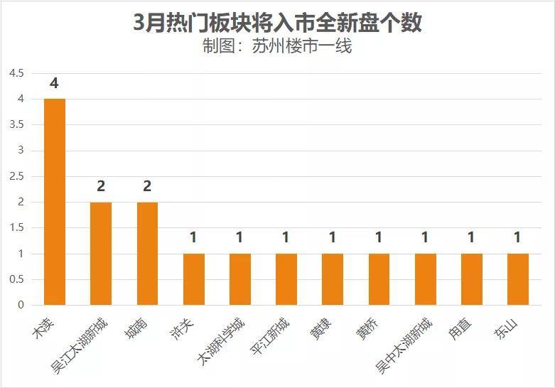 为什么赣州市人口多gdp少(3)