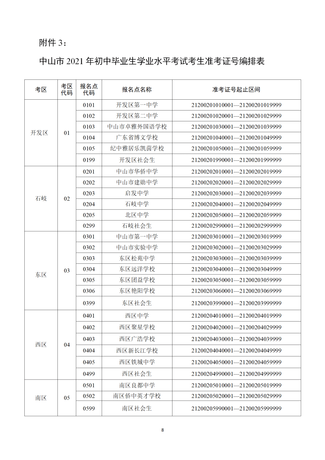 中山市2021年初中地理生物学学业水平考试考生号编排表