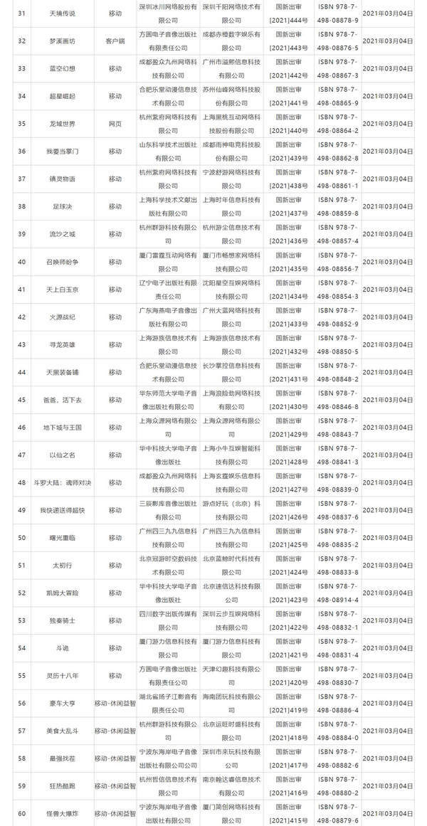 龙域|3月新一批国产网游版号出炉 86款游戏过审，多为手游