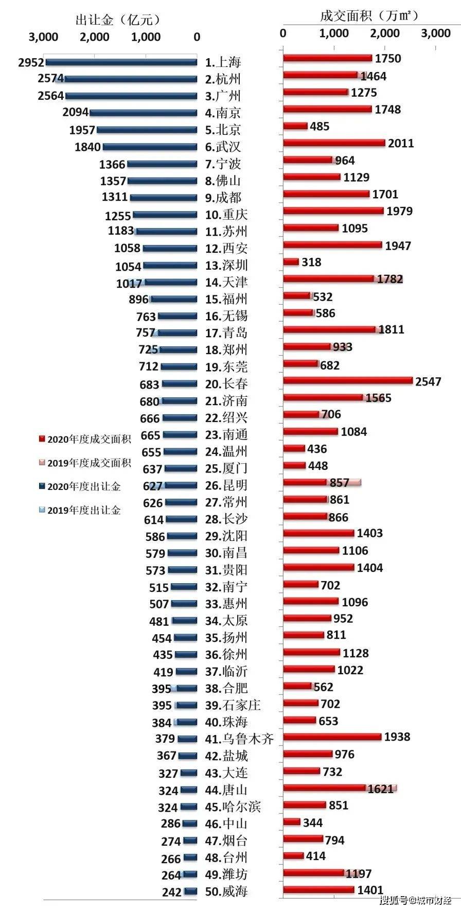 向阳村2019年的人均收入12000元_向阳而生图片(3)