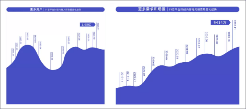 卡思数据：90后新基民，在抖音上追涨杀跌
