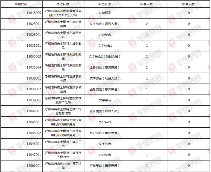 赤峰人口2021总人数_赤峰宁河源2021(2)