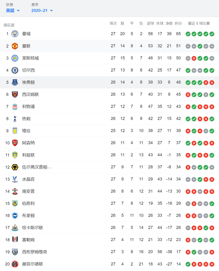 冠军杯排名_欧洲冠军杯奖杯图片(2)