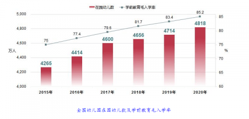 蓓蕊人口早期发展指导中心_蓓蕊人口早期发展指导中心(2)