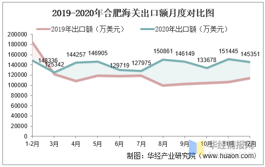 合肥市进出口总额占gdp比值_北京上海两座超一线城市,谁的周边地区更有钱(2)