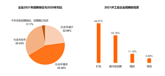 2021荆州gdp调整后_别乱扯,谁说GDP核算方法调整是为了提高GDP增长率(3)