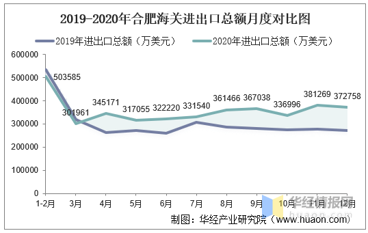 合肥市进出口总额占gdp比值_北京上海两座超一线城市,谁的周边地区更有钱(2)