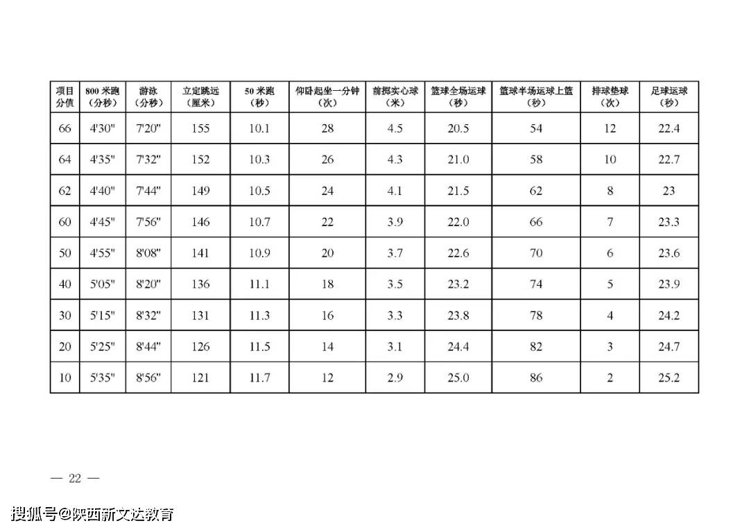 2021陕西人口_陕西人口