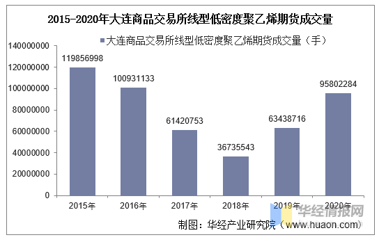 2020年大连的gdp怎么这么低_公布 大连2020年GDP(2)