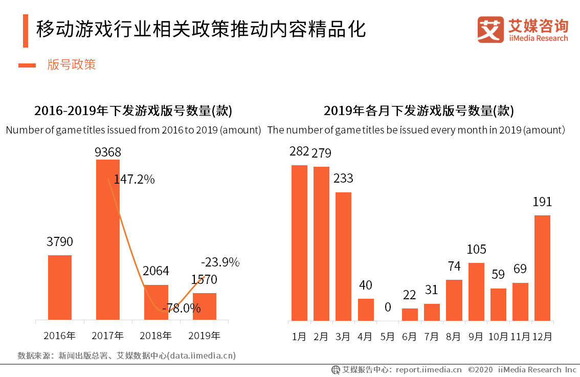 老龄化人口规模突破3亿_人口老龄化(2)