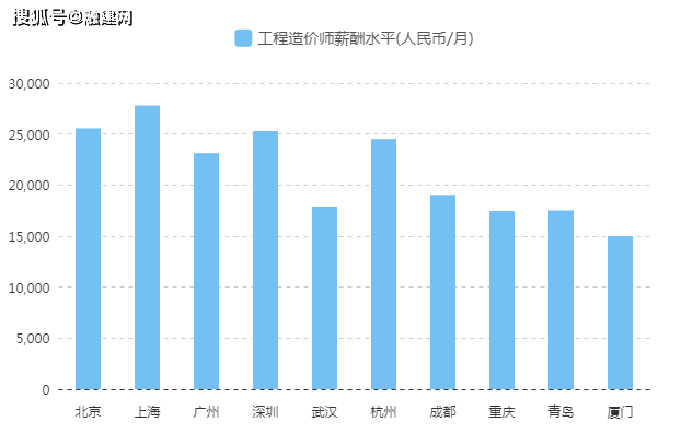 武汉和上海gdp对比_武汉gdp(2)