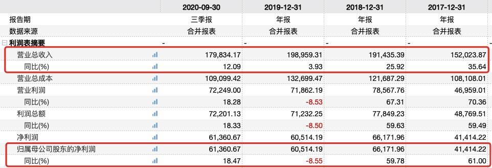股东退出定增总经理减持 涪陵榨菜“屋漏"还食品安全隐患(图7)