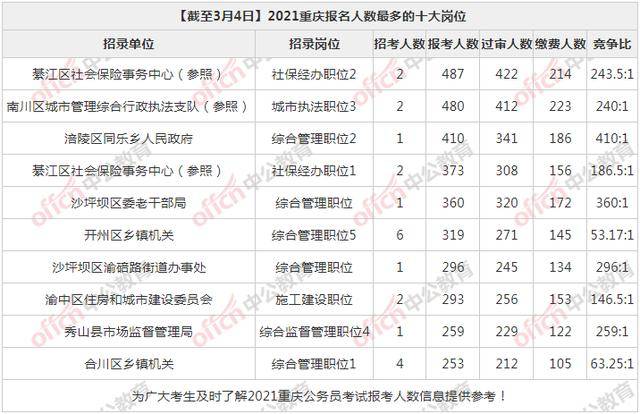 重庆市人口有多少2021_重庆市人口密度