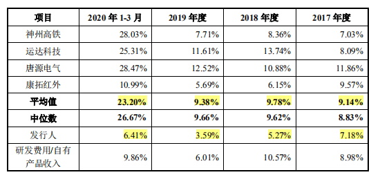 百川智能产品结构生变 供应商中混杂着客户竞争对手(图4)