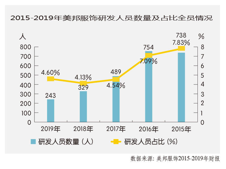 裁缝GDP(3)