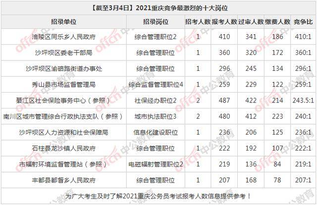 重庆人口2021总人数口_香港人口2020总人数口