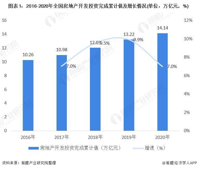 中国房地产占gdp还能繁华吗_我国房地产投资占GDP比重比较大的城市都有谁 它们的房价怎么样