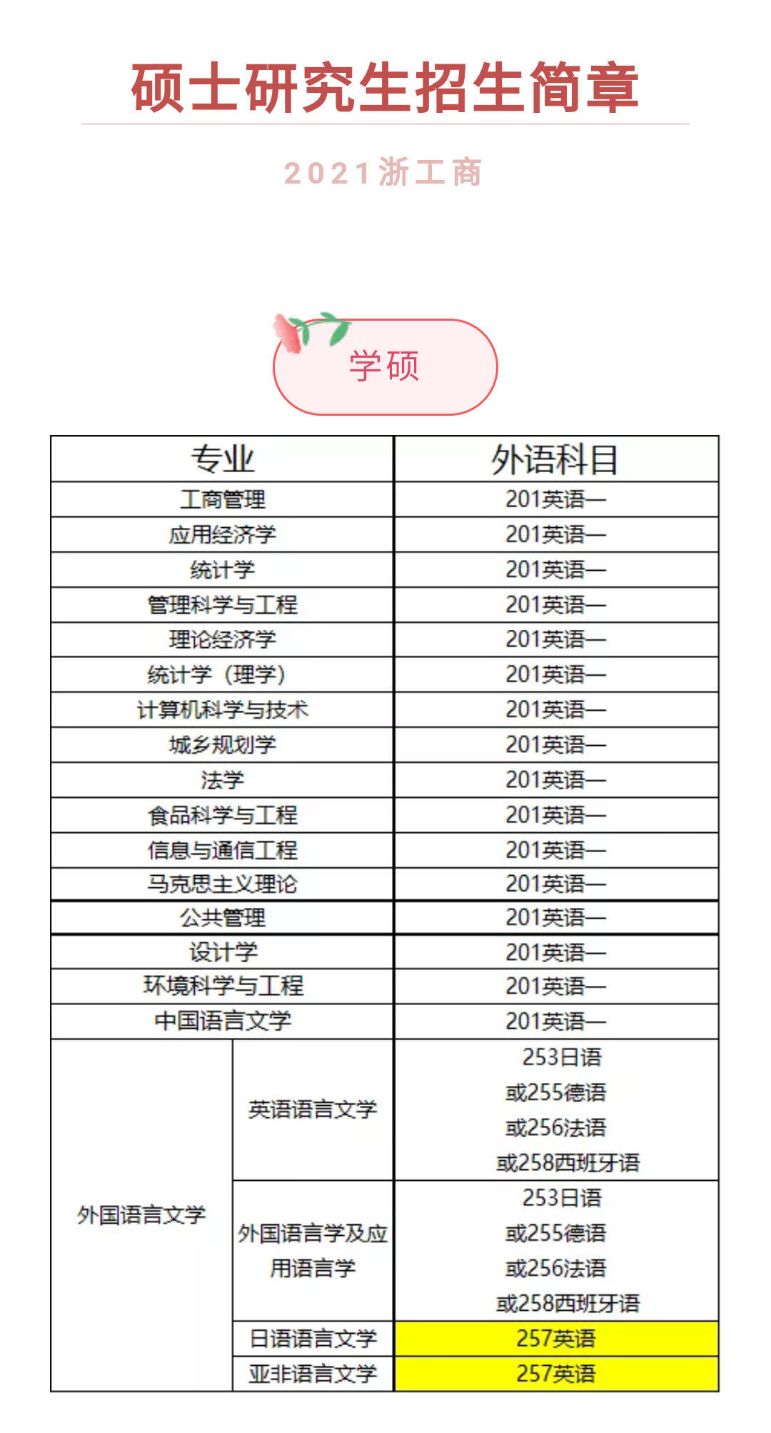 浙江工商大学全国排名_浙江工商大学(3)