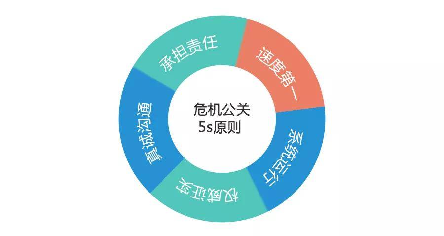 企业如何做好危机公关？