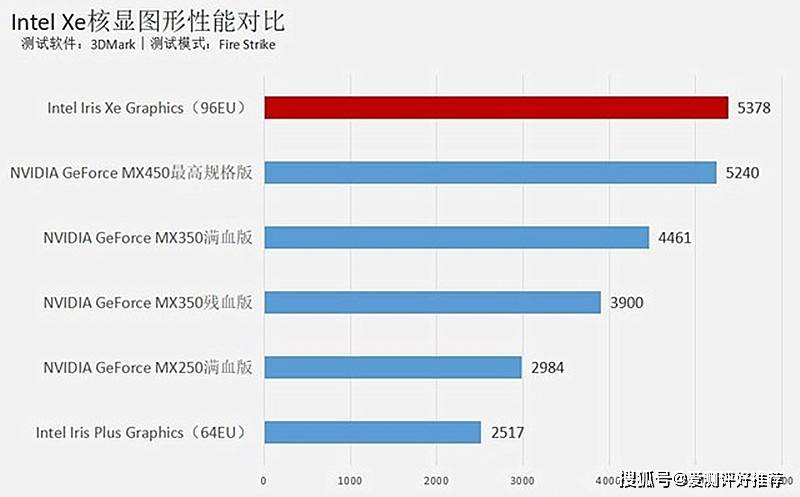 [十大耐用笔记本电脑排行榜]：品质卓越，性能出众的实用之选