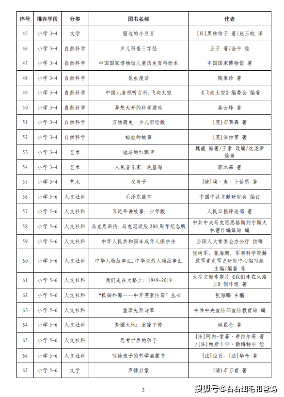 小学人均图书_小学教室图片(2)