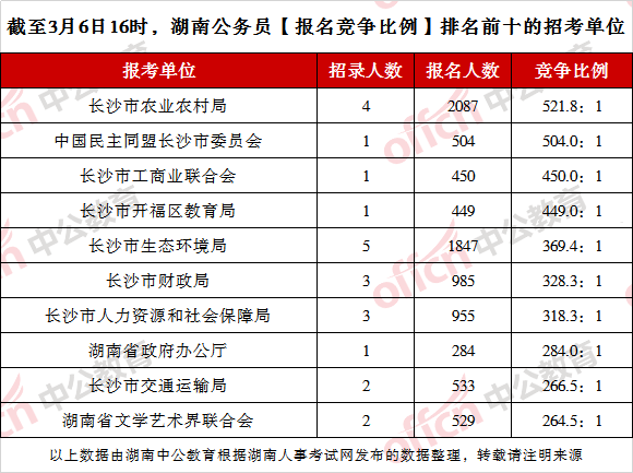 2021湖南省人口_湖南省老年人口大省