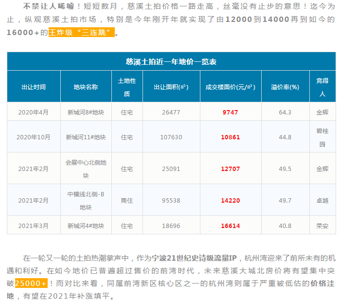 2021宁波市gdp(2)