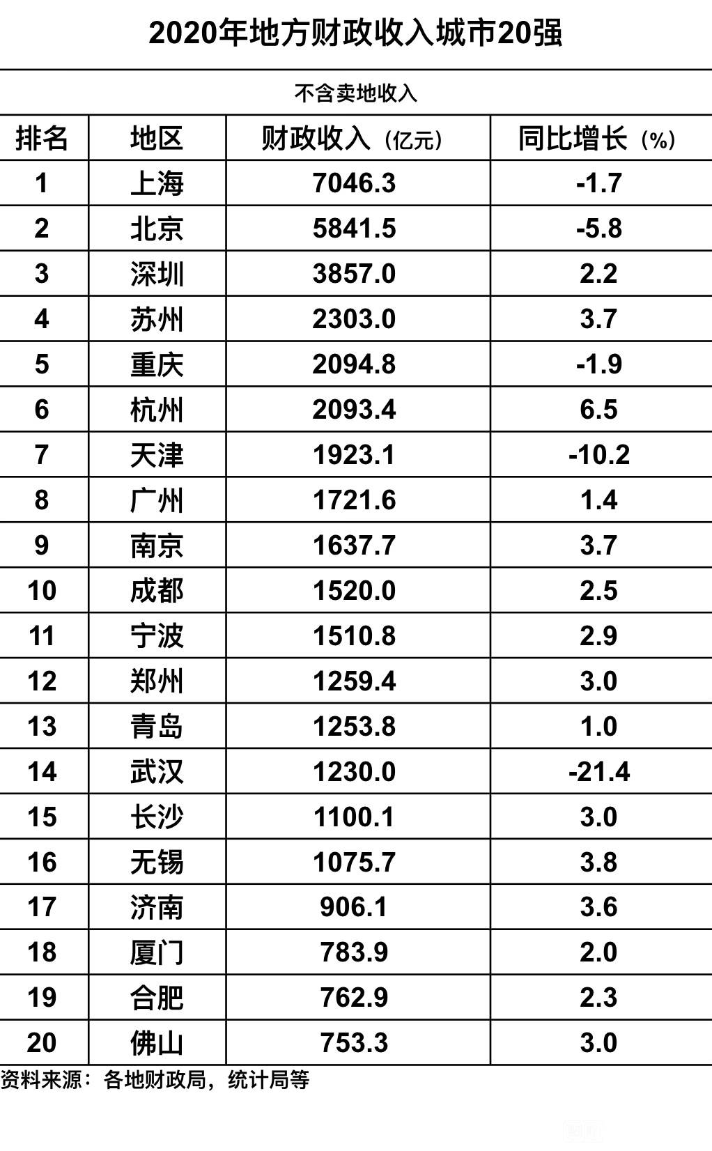 gdp负增长怎么解决_香港第三季度GDP负增长,问题出在哪,未来如何再次腾飞(2)