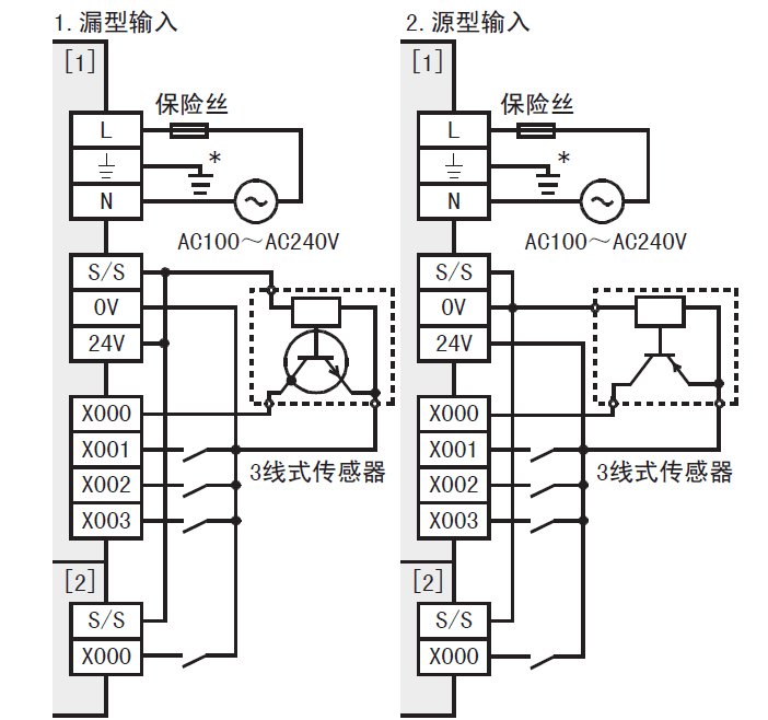 2.輸出接線plc的輸出有繼電器輸出跟晶體管輸出型.